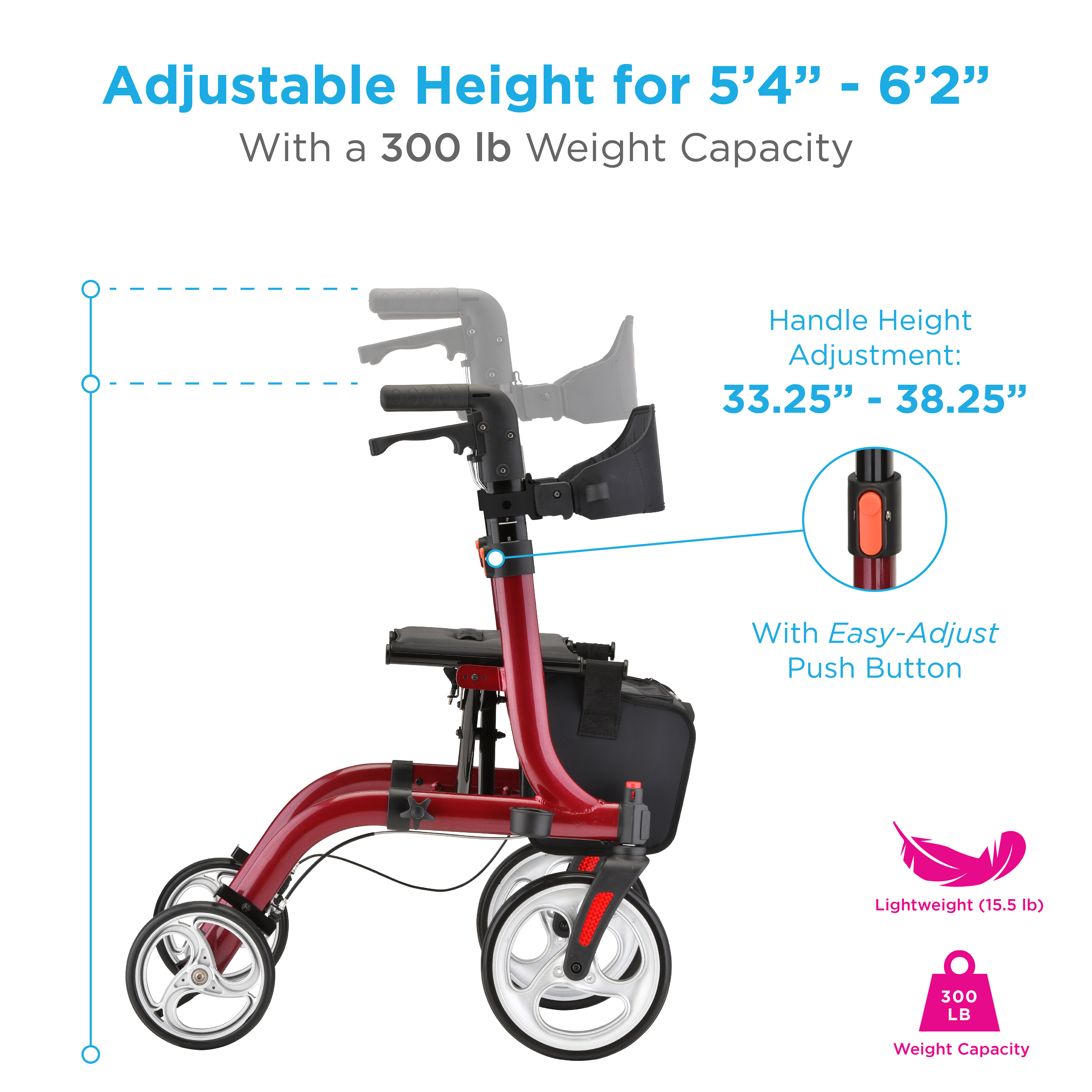 ROLLATOR INFOGRAPHIC